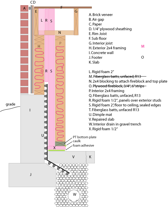 Insulate basement wall with half wall, brick exterior, and dimple mat ...