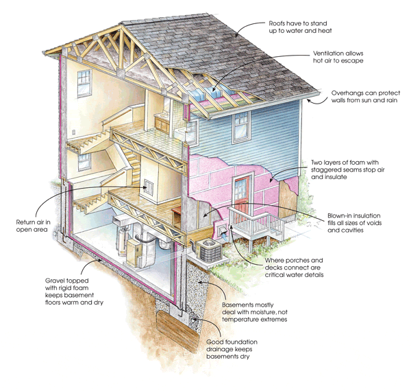 define building envelope