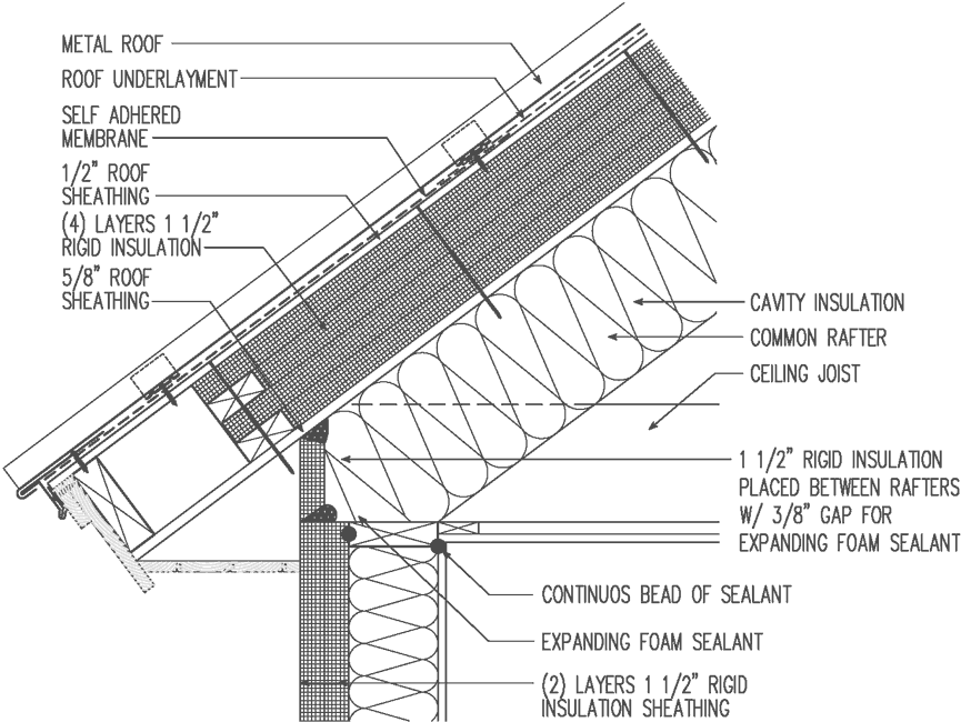Insulation Panels Under Metal Roof At Judy Moore Blog Insulation Panels Under Metal Roof At Judy Moore Blog