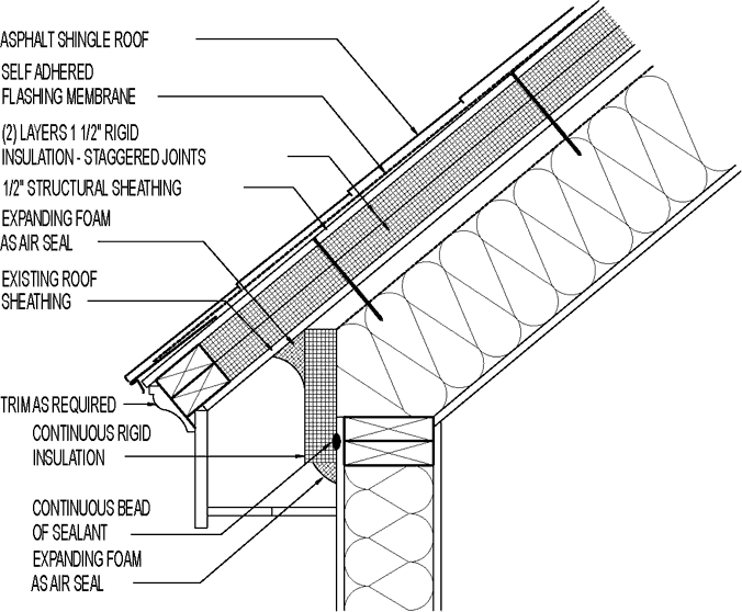 Attic Insulation Exterior Wall Details