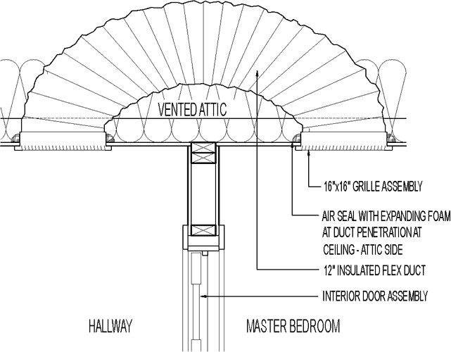 Jump duct at vented attic GreenBuildingAdvisor