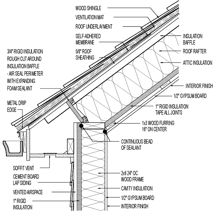 Vented Roof & Siding for Mixed Climate (Cathedral Ceiling). Wood