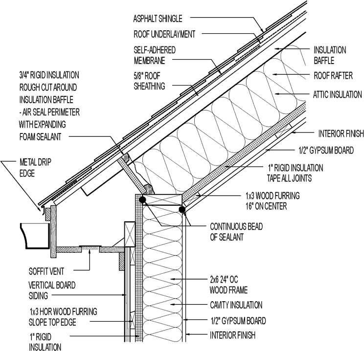 Vented Roof for Mixed Climate (Cathedral Ceiling). Vertical Board