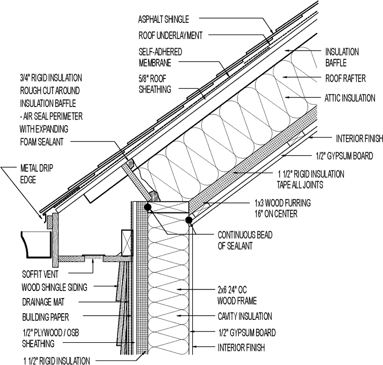 Vented Roof & Siding for Cold Climate. Asphalt Roofing; Wood Shingle