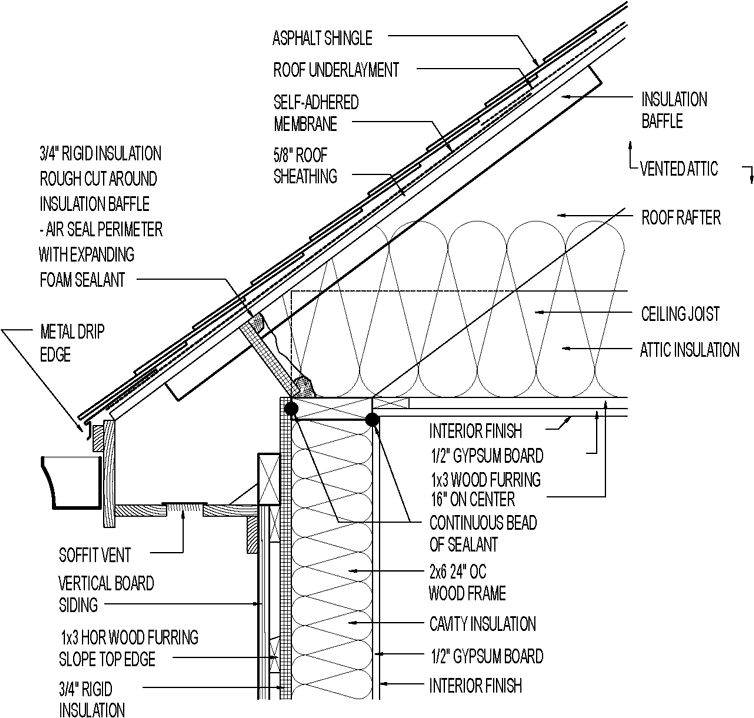Vented Attic & Siding for Hot Climate. Asphalt Roofing, Board and
