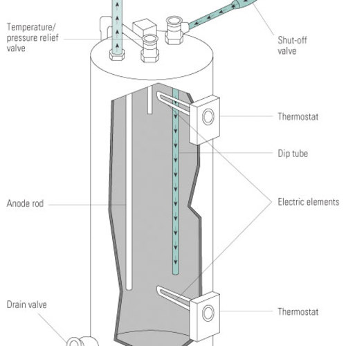 Electric Water Heater Archives GreenBuildingAdvisor