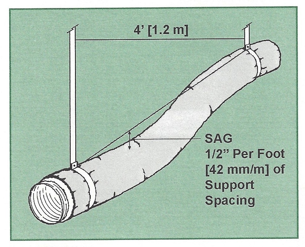 How to Install Flex Duct Properly GreenBuildingAdvisor