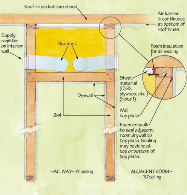 keeping ducts indoors greenbuildingadvisor