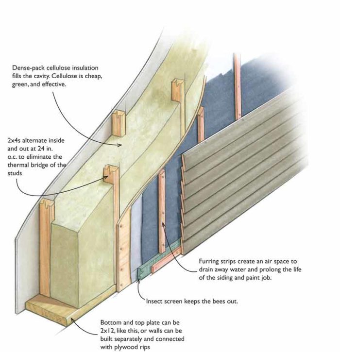 Exterior House Sheathing Osb Thickness Image to u