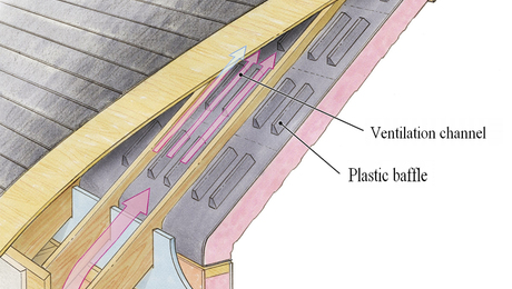 Three Code Approved Tricks For Reducing Insulation Thickness Greenbuildingadvisor