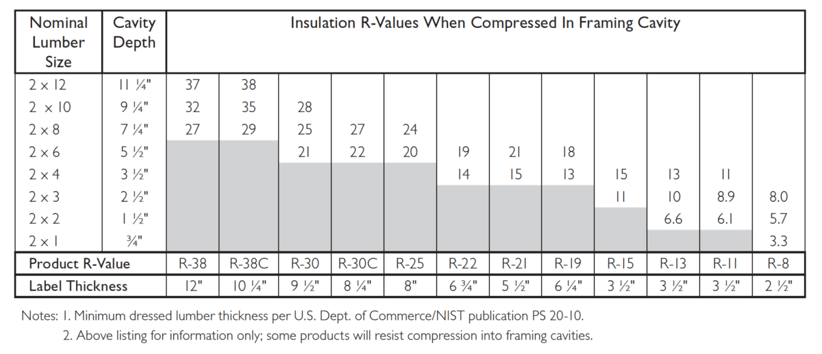 Is Compressed Fiberglass Insulation Really A Problem 