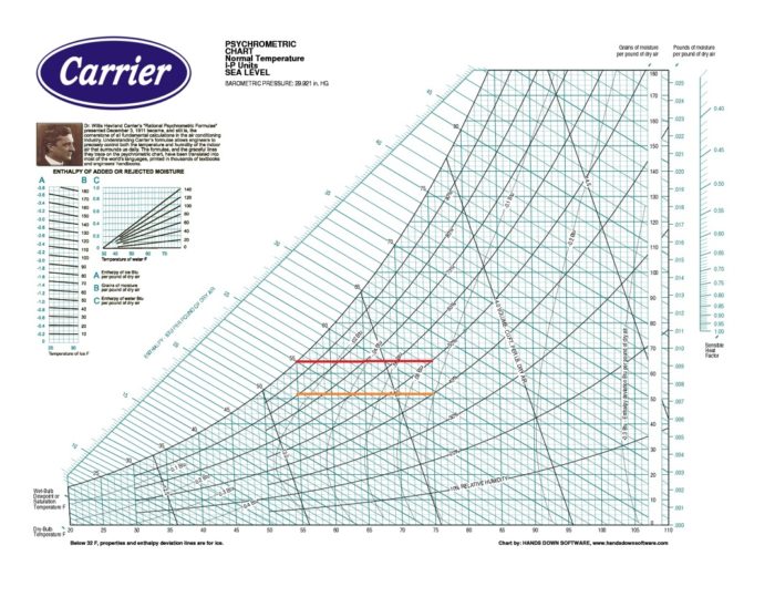 how to read ashrae psychrometric chart