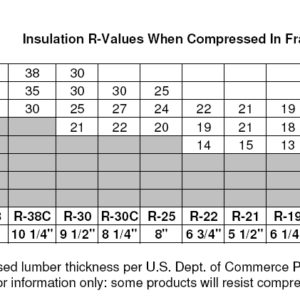 Insulation Compression Chart