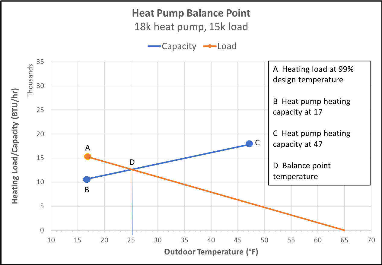 A Simple Way to Calculate Heat Pump Balance Point GreenBuildingAdvisor