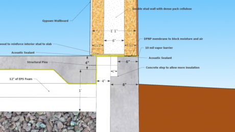 Details For Insulating A Slab Perimeter Greenbuildingadvisor