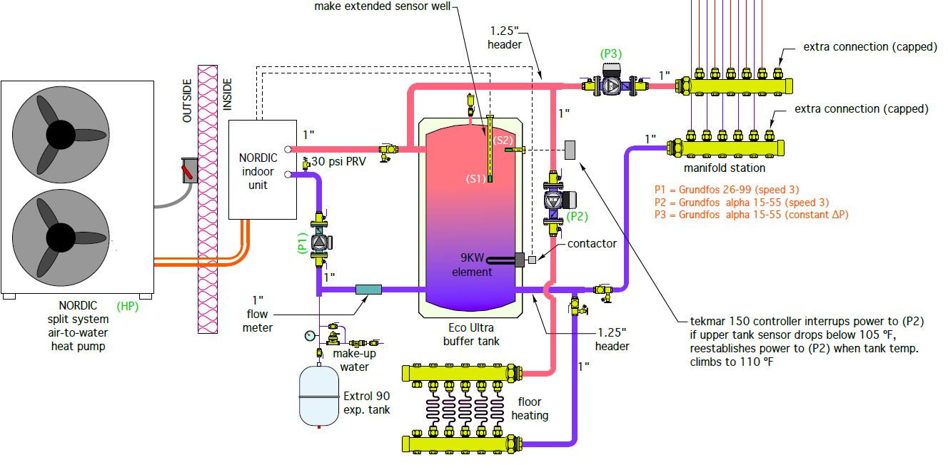 Water To Water Heat Pump Schematic