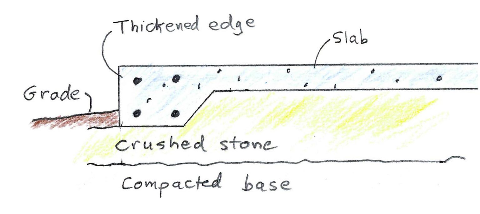 So Many Kinds of Insulated Slabs GreenBuildingAdvisor