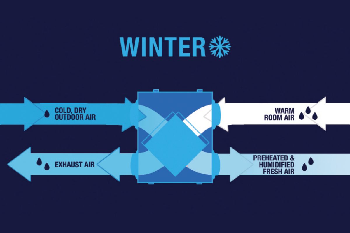 Balanced Ventilation with HRVs and ERVs GreenBuildingAdvisor