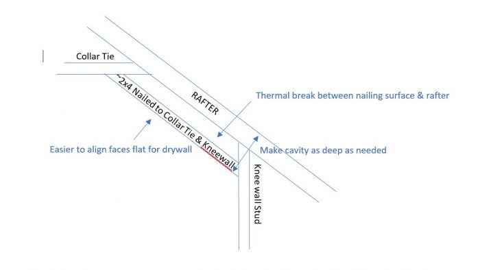 Furring out rafters - GreenBuildingAdvisor