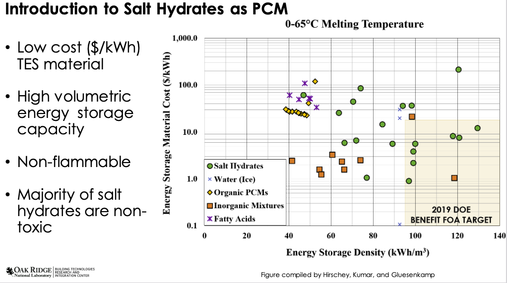 The Potential of Phase Change Materials - GreenBuildingAdvisor