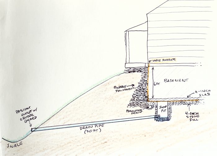 Installing a BasementtoDaylight Drain Pipe GreenBuildingAdvisor