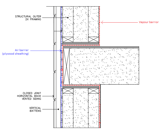 Vapor Barrier at Floor Joist and Rim Board GreenBuildingAdvisor