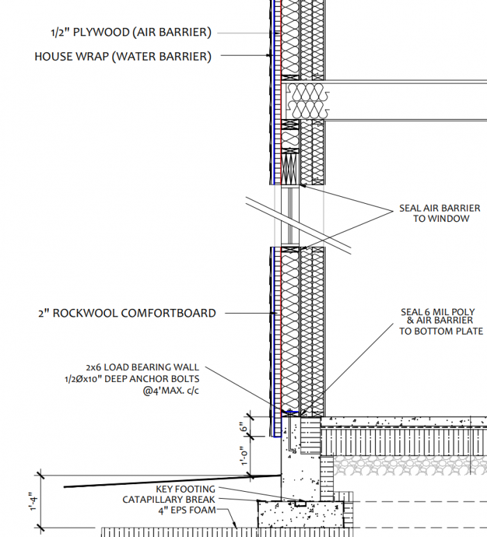 Vapor Barrier at Floor Joist and Rim Board GreenBuildingAdvisor