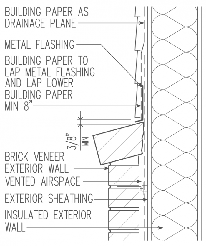 Flashing a Brick Wainscot & Adding a Trim Detail GreenBuildingAdvisor