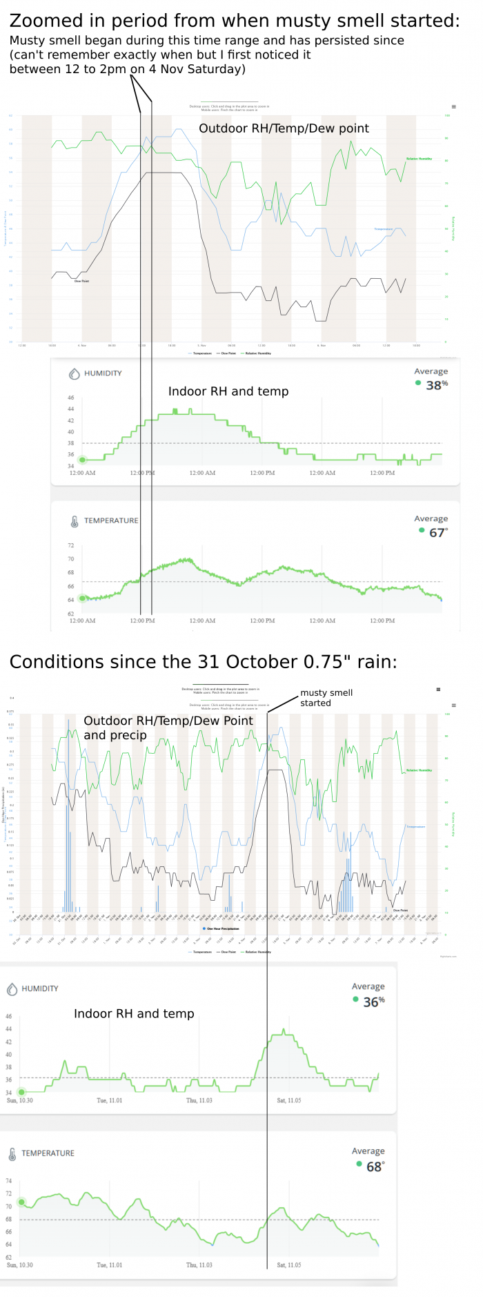 Musty smell is it a roof leak? GreenBuildingAdvisor