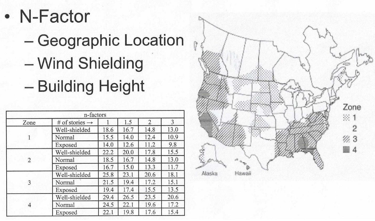Measuring Natural Air Leakage - GreenBuildingAdvisor