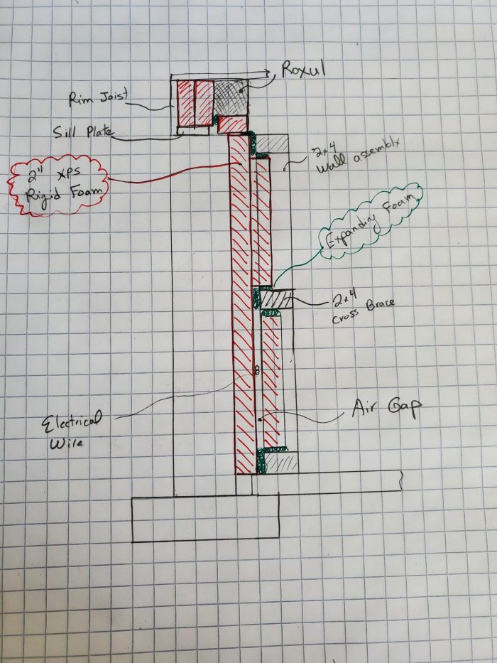 Basement rigid foam insulation air gap GreenBuildingAdvisor