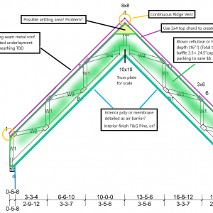 Deep Truss System Deep trusses, insulation choices and venting - GreenBuildingAdvisor