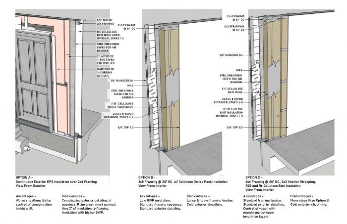 Choosing a Wall Assembly - GreenBuildingAdvisor