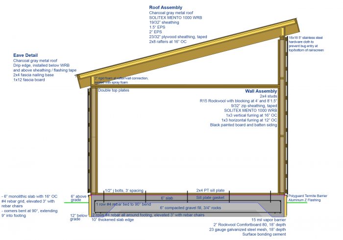 Shed Exploded View Revised Shed/Workshop plan β howβs it look? - GreenBuildingAdvisor