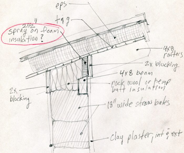 Spray on foam needed on inside of rafter blocking? - GreenBuildingAdvisor