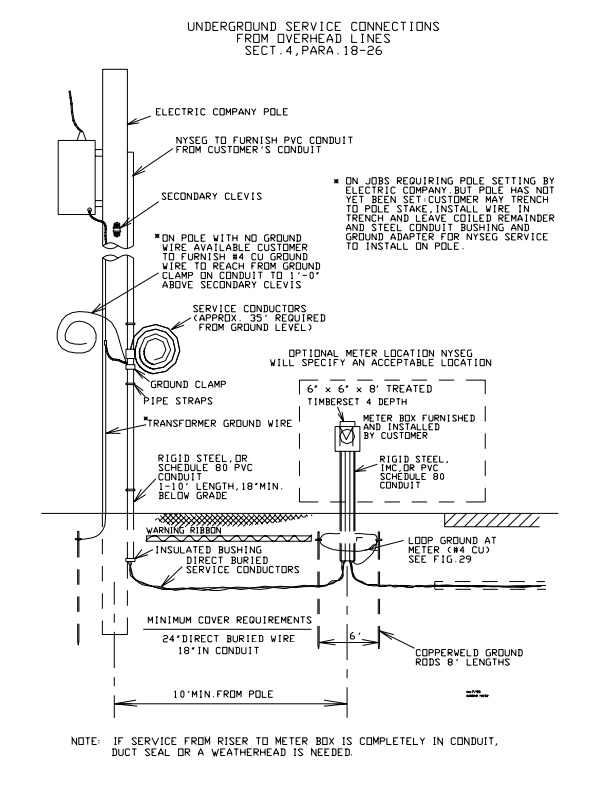 Electrical for New Construction - GreenBuildingAdvisor