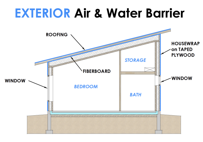 Exterior Air Barrier