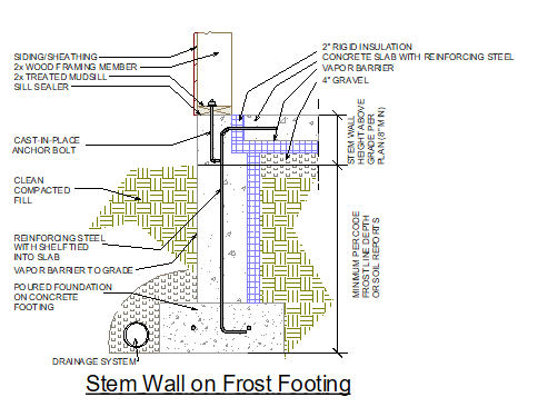 Stem Wall Design Example Stem Wall Design In Cold Climate - GreenBuildingAdvisor