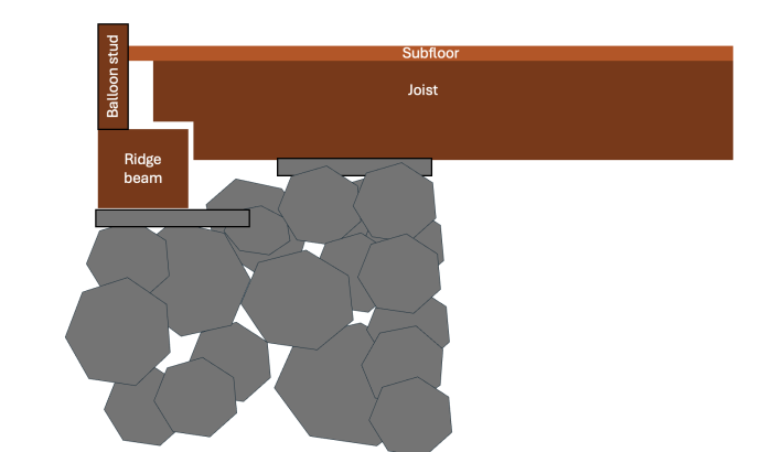 Gaps by ridge beam in 1900 house; how to air seal? - GreenBuildingAdvisor