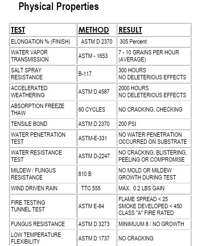 Exterior Paint Perm Rating GreenBuildingAdvisor