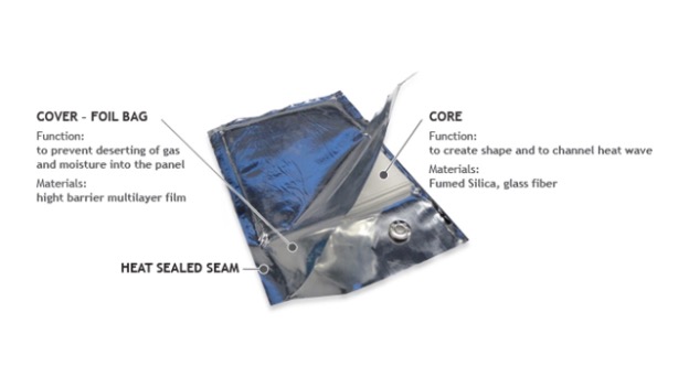 Vacuum Insulated Panel