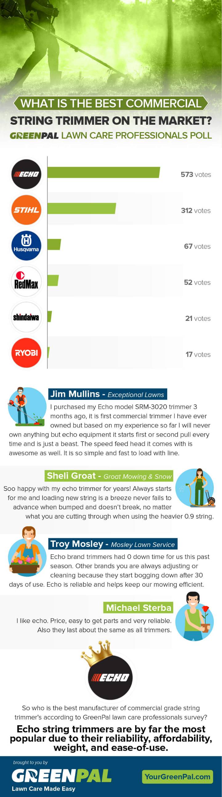 best commercial string trimmer