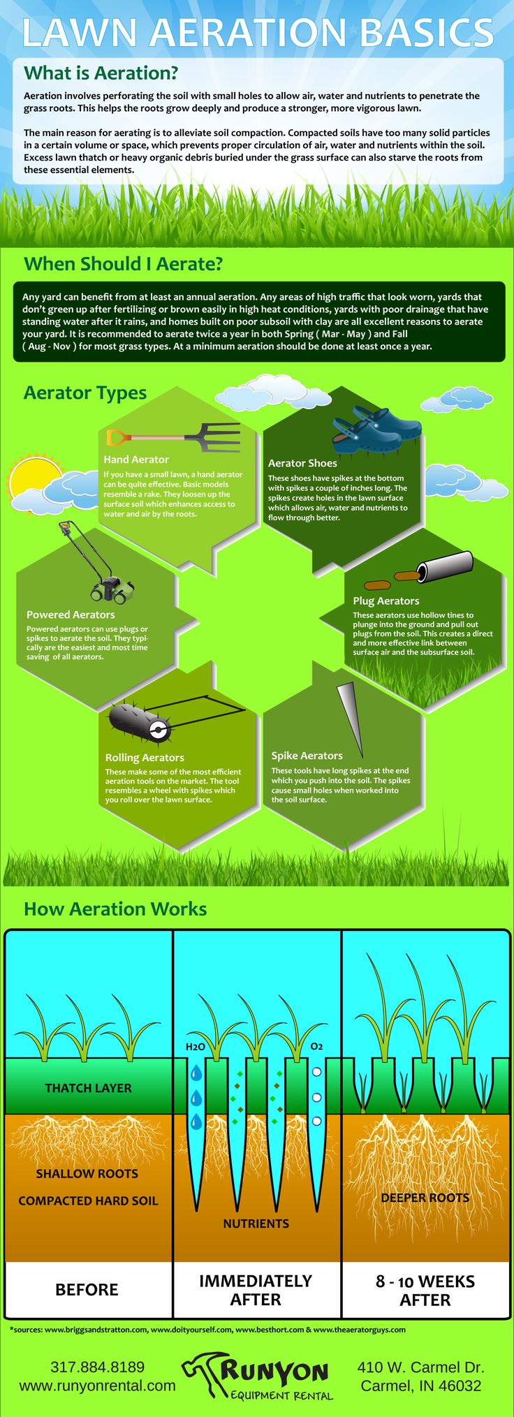 The Basics of Lawn Aeration (Illustrated)