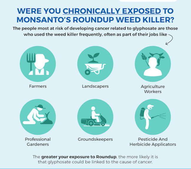 The Complete Guide to Roundup Exposure. Are you at Risk?
