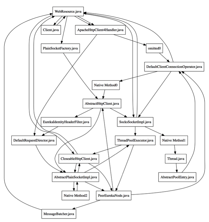 Shortcircuiting the Java stack trace search Greenplum Database