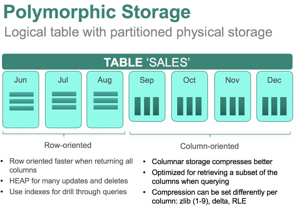 polymorphic_storage Greenplum Database