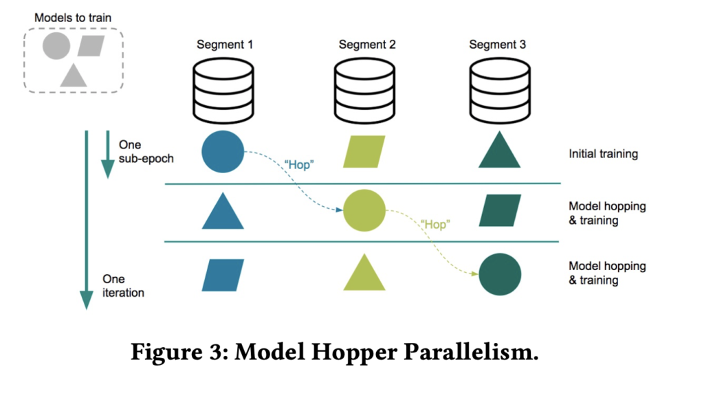 Image Classification in Greenplum Database Using Deep Learning