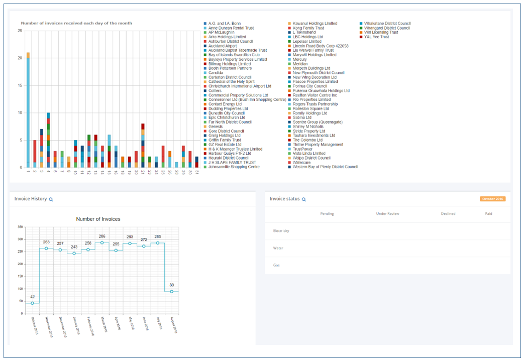 Navigating the Utility Data Dashboard