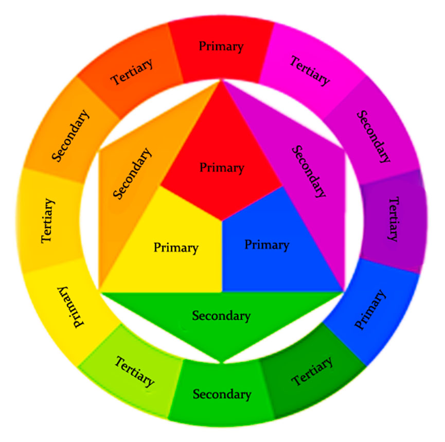 What are primary, secondary and tertiary colors? (45)