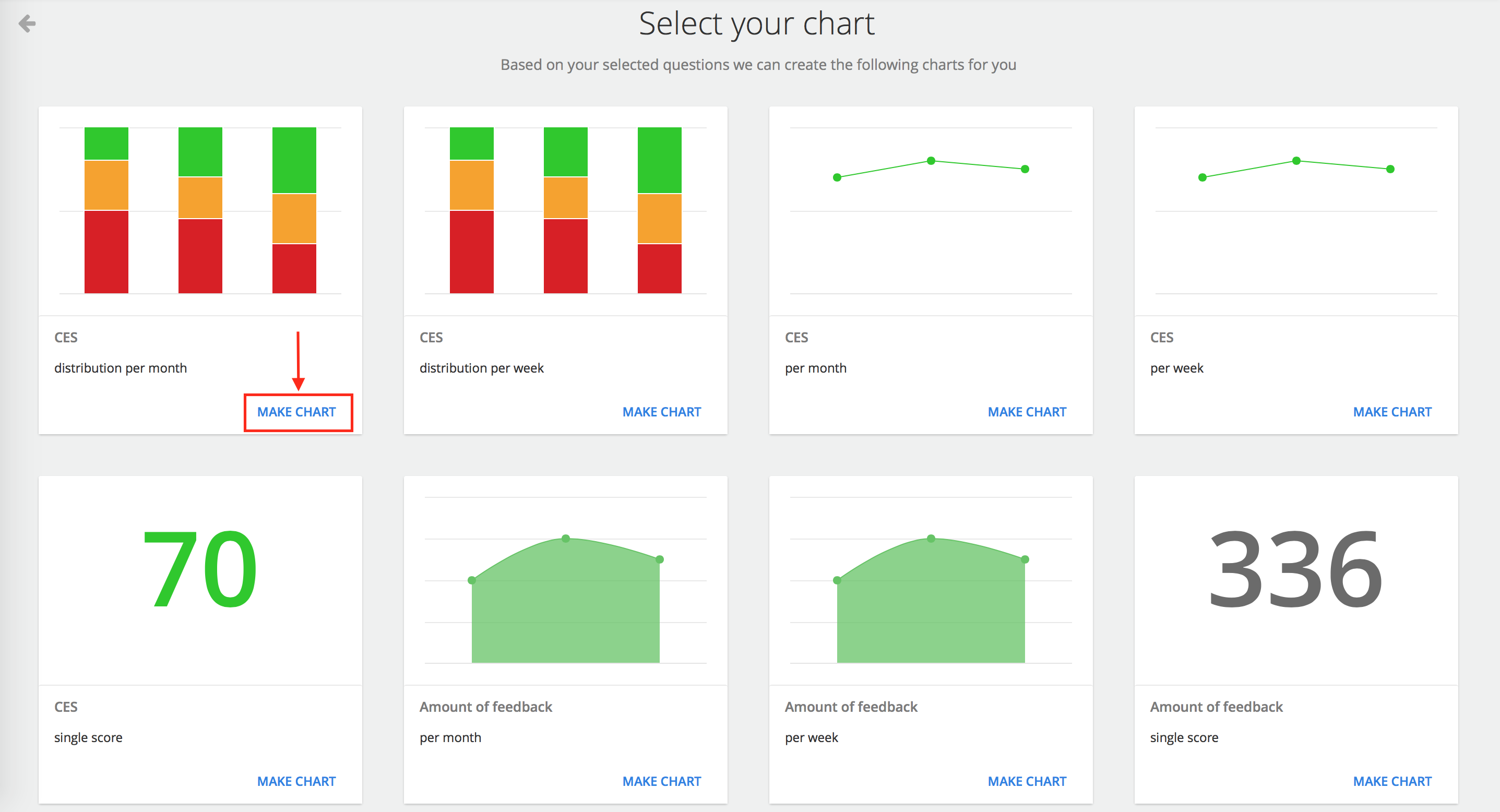 How do I build a chart with chart templates?
